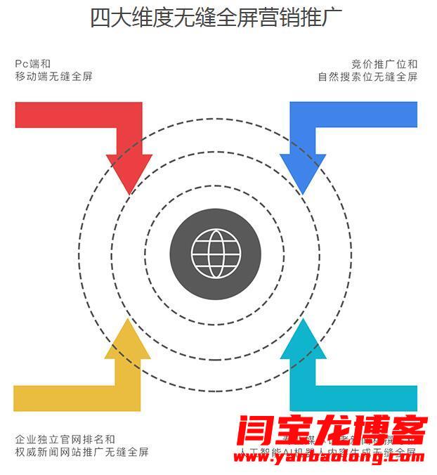 91获客网络营销推广到底效果如何？西安地区找哪里开通？
