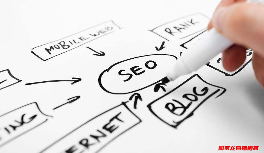 SEO核心关键词优化排名筛选及定位