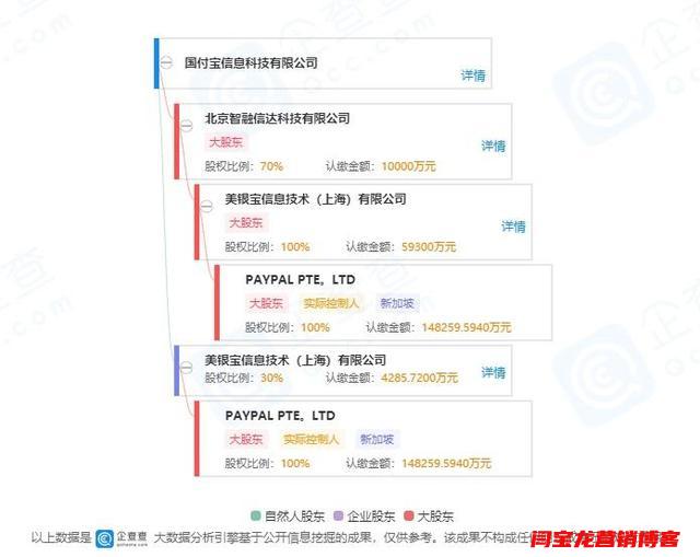 “美版支付宝” PayPal 独资进入中国！将挑战微信、支付宝？