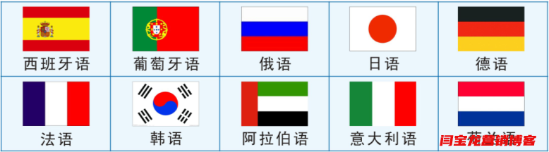 2021年增加小语种建站的好处
