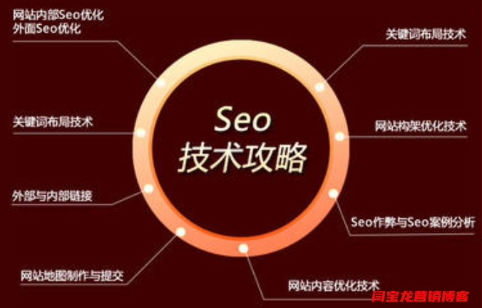 网络营销专家精英与普工之间的区别是什么？