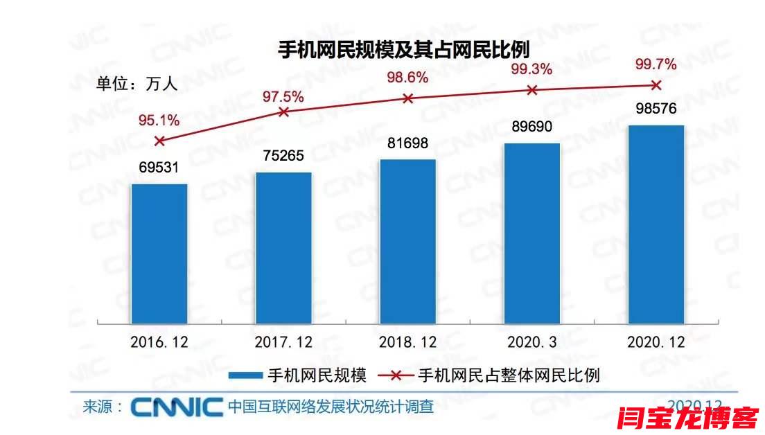 全民互联网时代,企业不+互联网，获客将会越来越艰难。