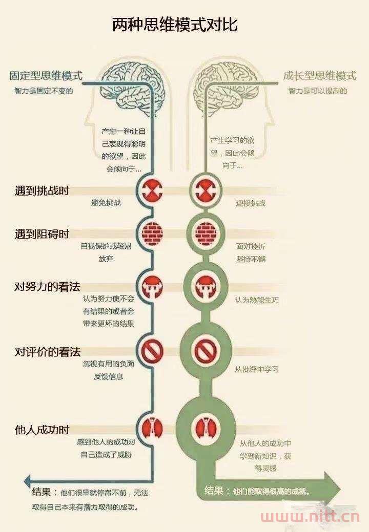不管什么年龄，别辜负最好的时光