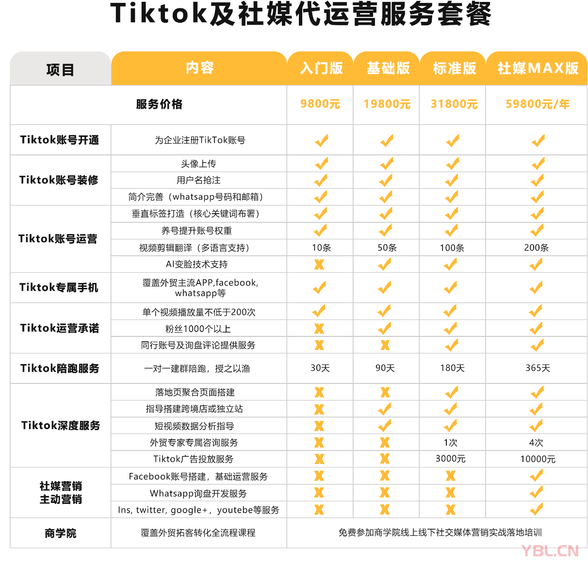 Tiktok短视频代运营，Tiktok账号一对一拉群陪跑，迅速获取海外流量！