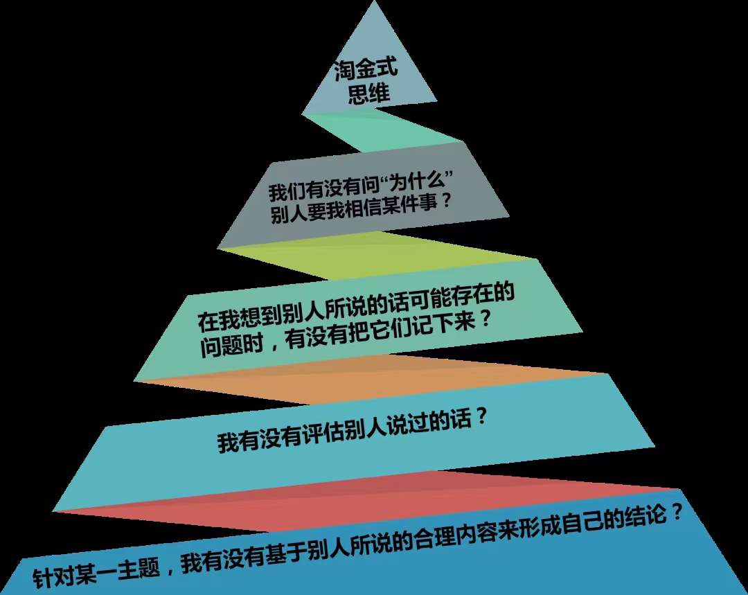 不改变心智模式,不启动新的认知