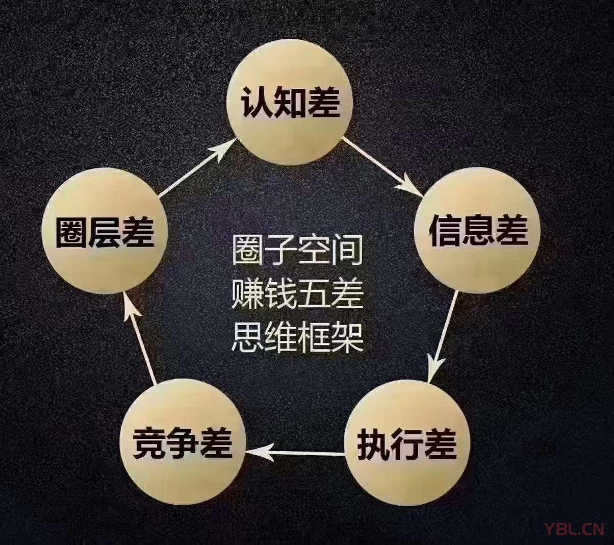 赚不到钱无两非‬个‬原因