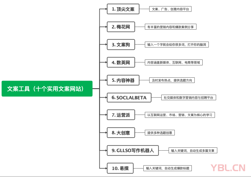 普通加工企业如何在抖音上获取客户？