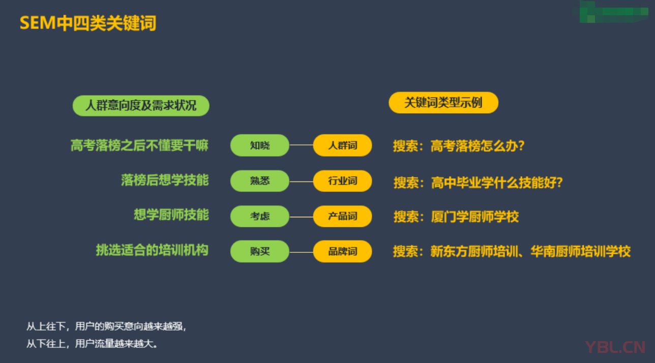 SEM中四类关键词都包含什么？你知道吗