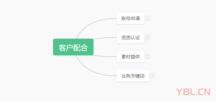 实话实说，实践证明2024年短视频营销获客应该这样搞！