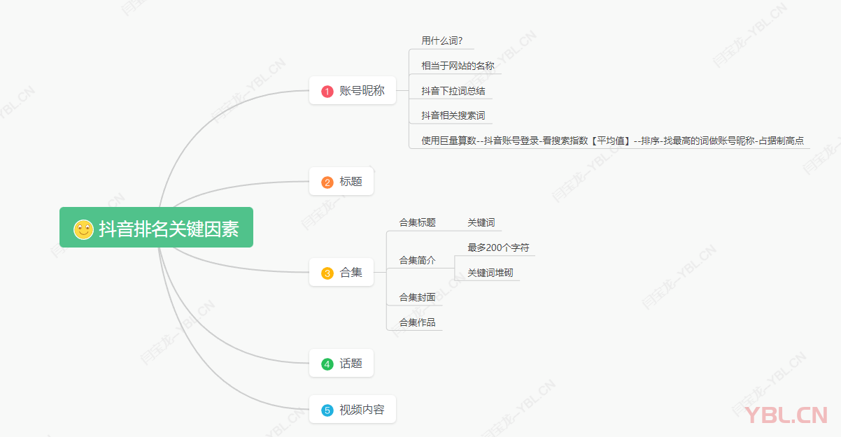 抖音排名的影响因素有很多，工业品账号抖音排名影响的因素有哪些？