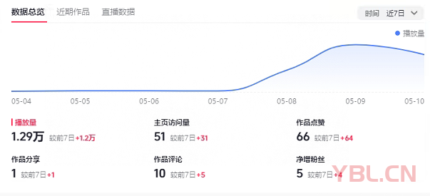 今年很多人都在悄悄的玩抖音获取免费流量，沉默获客是最好的方式