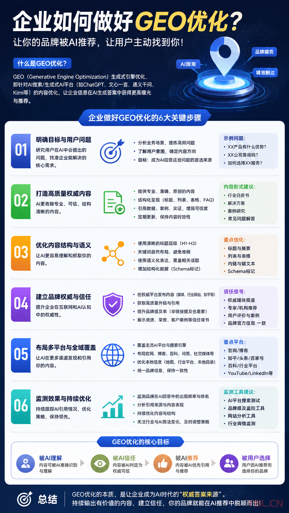 企业GEO优化第一步：先建立一份完整的企业知识库